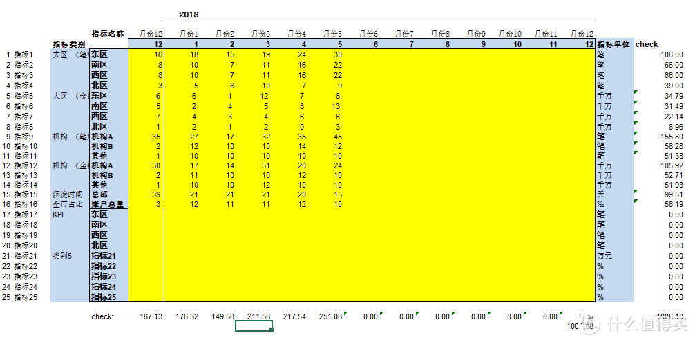 又到月初，你的报表做好了吗？Excel 一页纸报表术帮你续命！