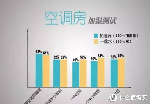 重庆装修：开空调房间了究竟要不要放盆水？专家说完，我就知道我没做错