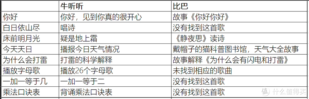 大家都在说的早教机到底好不好用，实测两款后结果有点意外