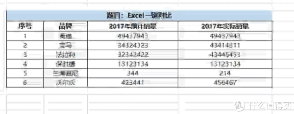 Excel实用技巧TOP10