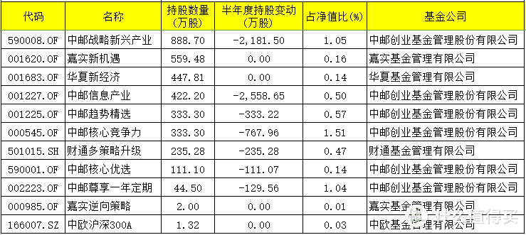 13天股价翻倍，“妖气十足”的乐视网，仍有公募基金在坚守？