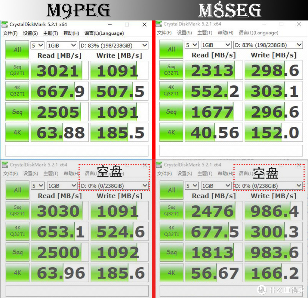 SSD更新换代的进步有多大？浦科特 M9PeG VS M8SeG