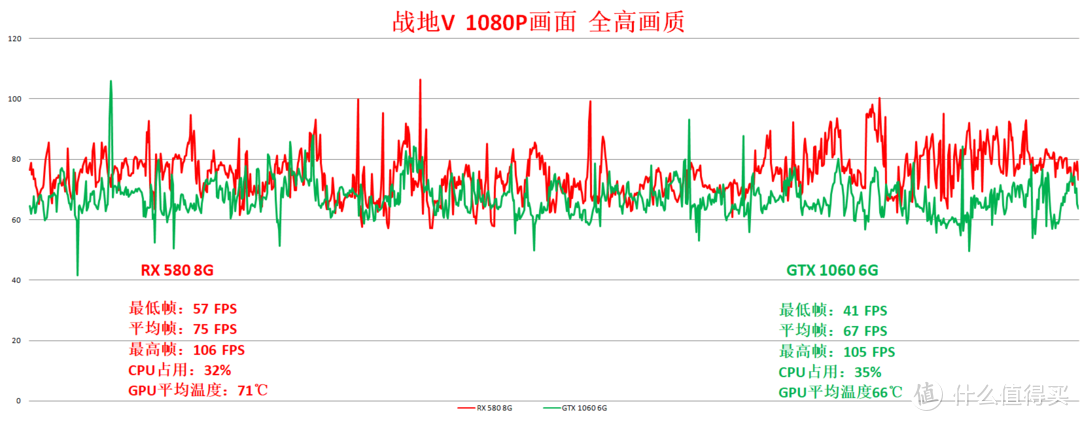 大作来袭の篇三：战地V—B测来袭 ! RX 580 & GTX 1060是否仍然能站得住中端显卡的擂台