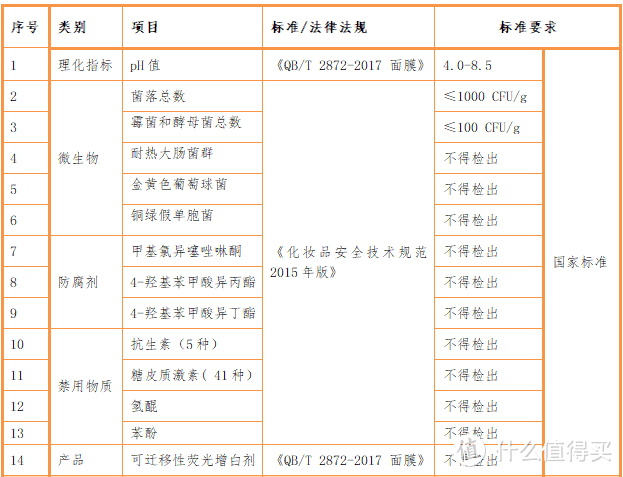 每天用的面膜到底安不安全？30款热销面膜测评结果公布