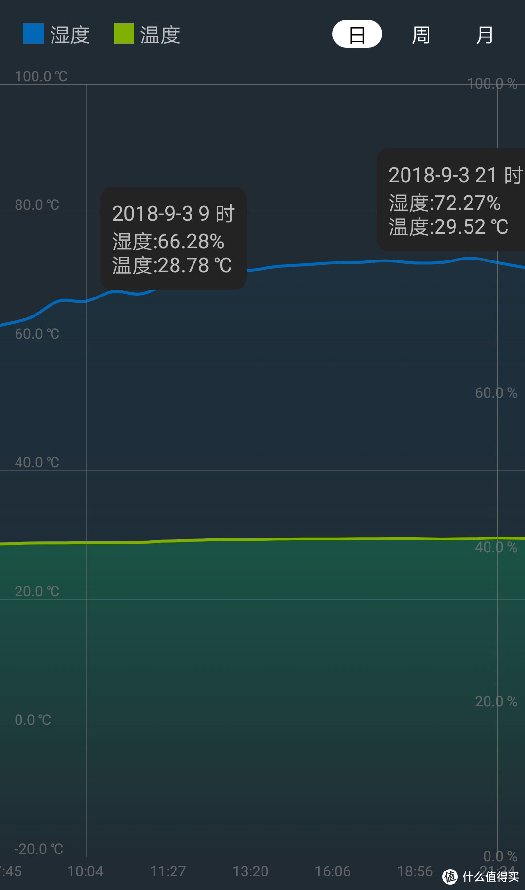 高颜值加湿器——BONECO E2441A评测