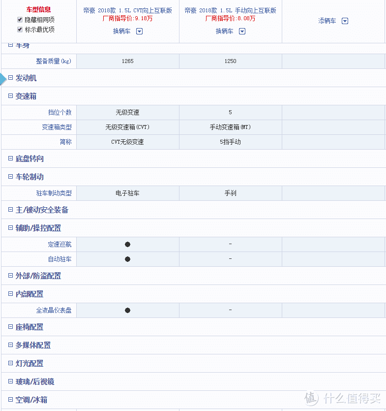 家里第一辆车，心水博越的我最终喜提帝豪