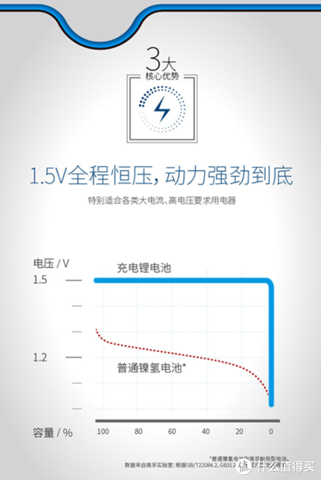 下一个市场颠覆者？南孚充电锂电池不严谨简测