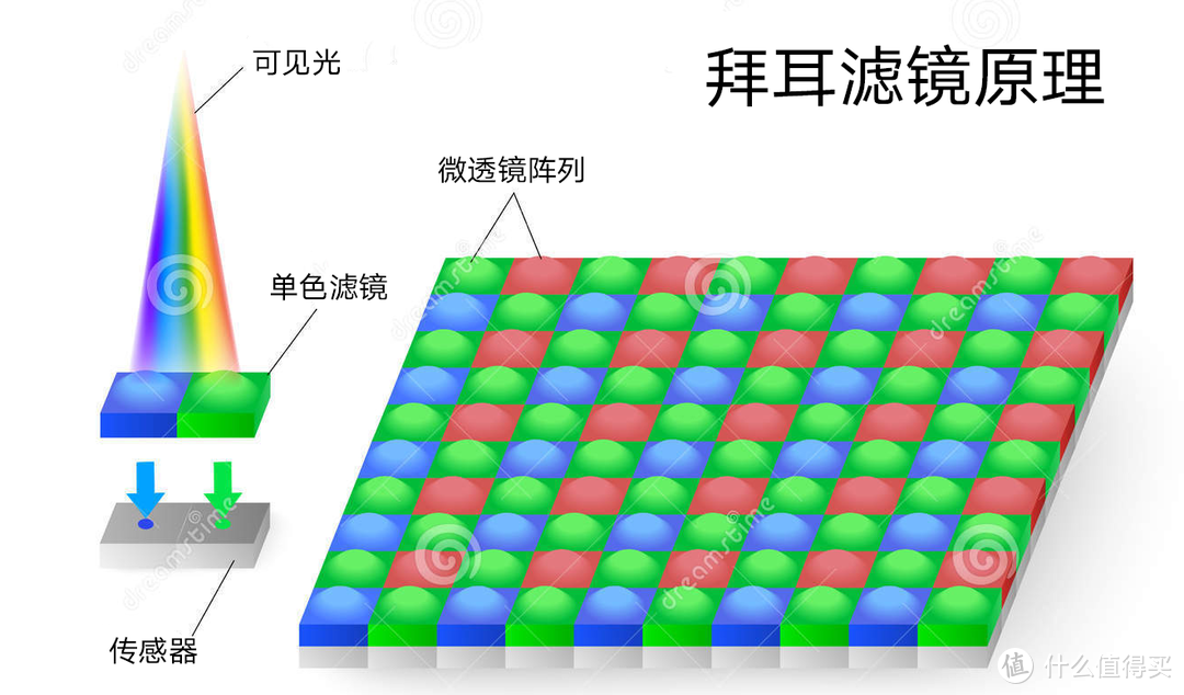 双摄手机千千万，哪种才是你的菜？详解主流双摄方案兼选购建议