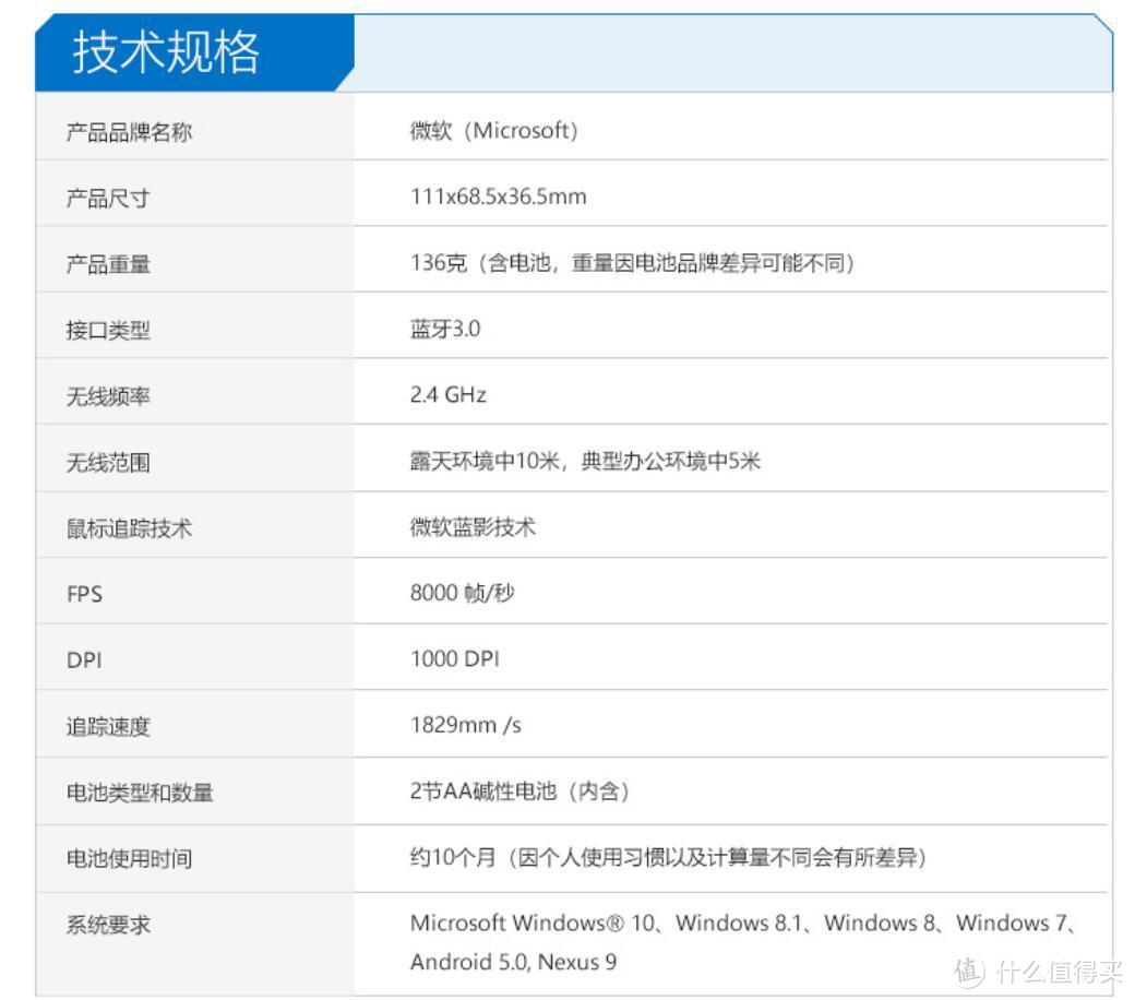 N年后再次购买：Microsoft 微软 Sculpt Comfort 舒适滑控蓝牙鼠标