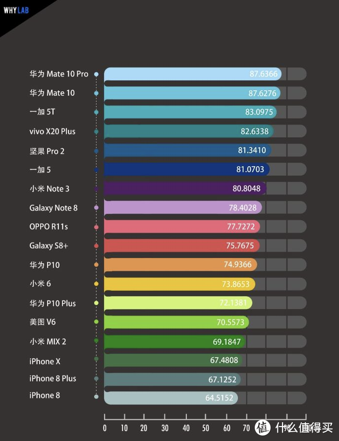 iPhone 身上有这么多难以忍受的缺点？刘海屏还是最后一位