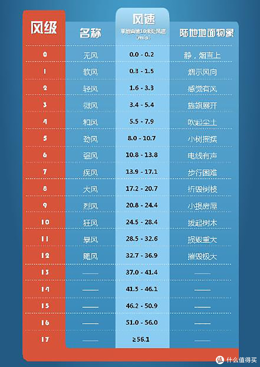 宠物家庭选择母婴产品测评——净化器