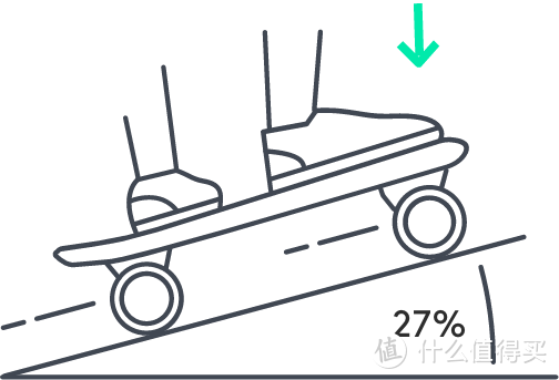 努力做想为解放双脚的通勤利器——胡桃科技 SPECTRA Pro AI #静态篇#  不要随意点开，全程有小姐姐