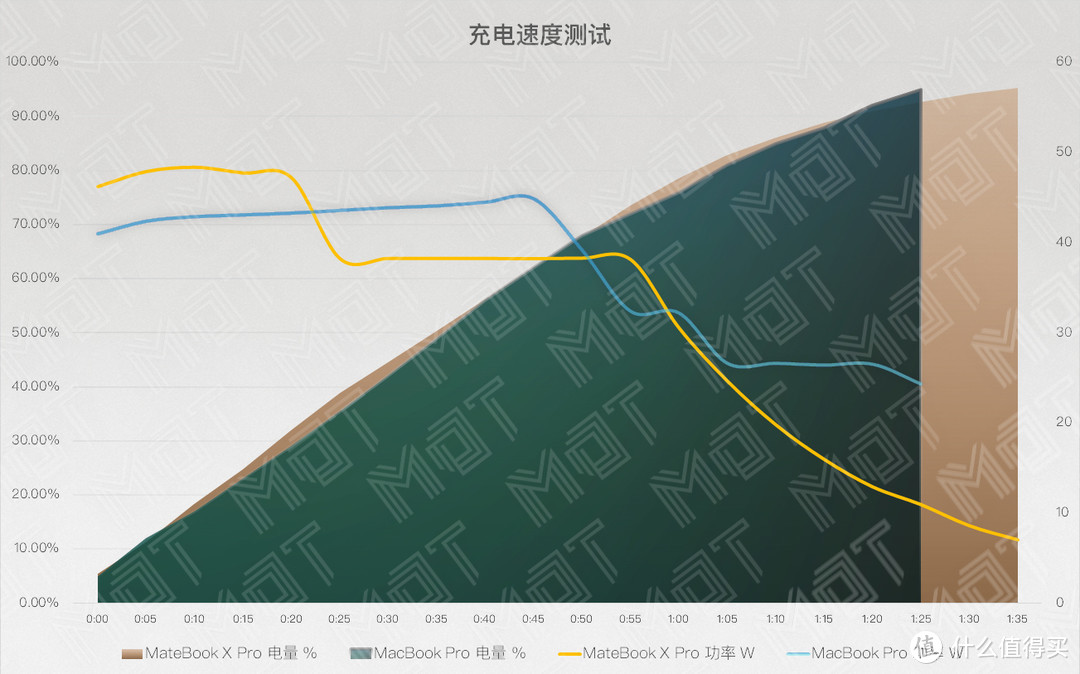 MacBook Pro 对比华为 MateBook X Pro，到底怎么选?