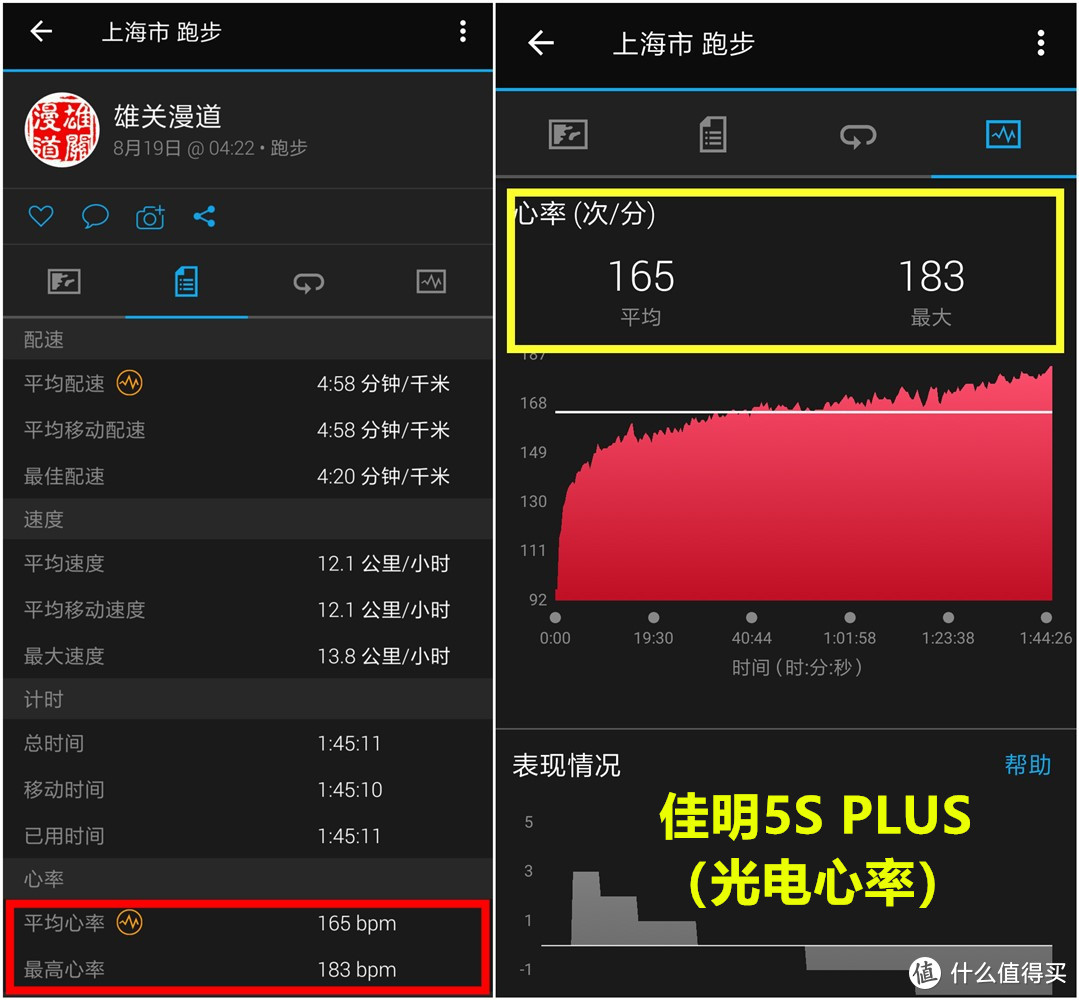 多种测试，告诉你到底有多强—Scosche Rhythm 24 光电心率臂带开箱评测