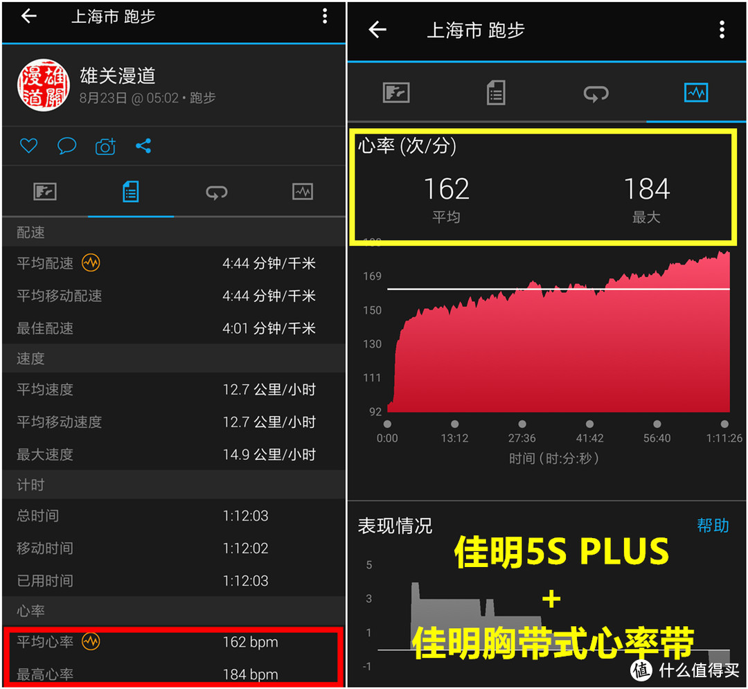 多种测试，告诉你到底有多强—Scosche Rhythm 24 光电心率臂带开箱评测