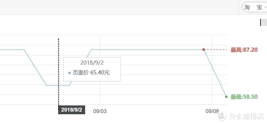 由伊利进口 Perfectlands柏菲兰新西兰纯牛奶值不值得买