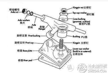 传统滑板支架结构