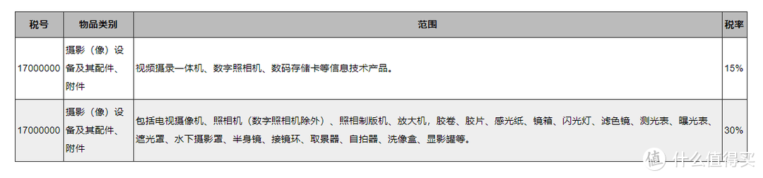 “上古神物”—Nikon 尼康 D2x 单反相机 晒单分享（附带相机被税经历参考）