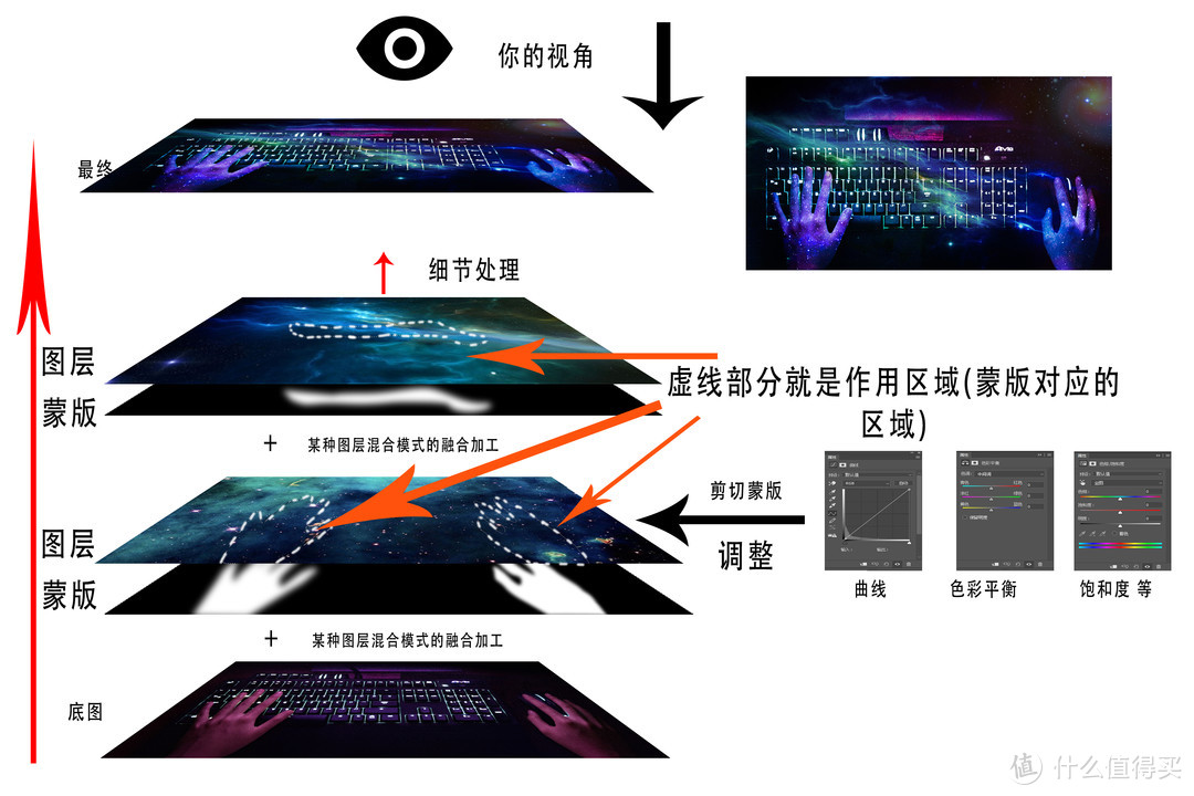 这几个姿势技巧学起来，让你和PhotoShop原地起飞！