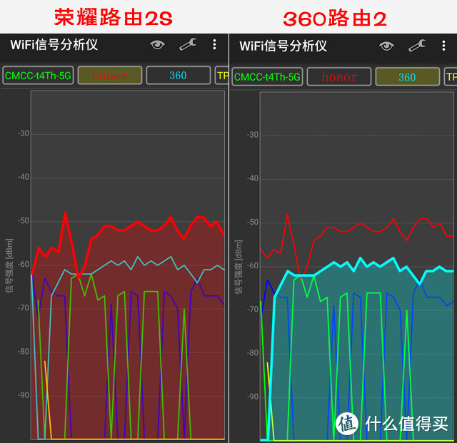 荣耀路由2S抢先体验，信号比家里那台360路由更猛！