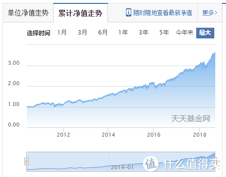 基金定投的6大缺点，你知道吗？