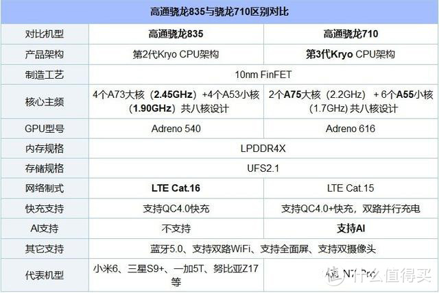 居然号称2000元内性价比无对手，实战到底怎么样？360手机 N7 Pro 评测