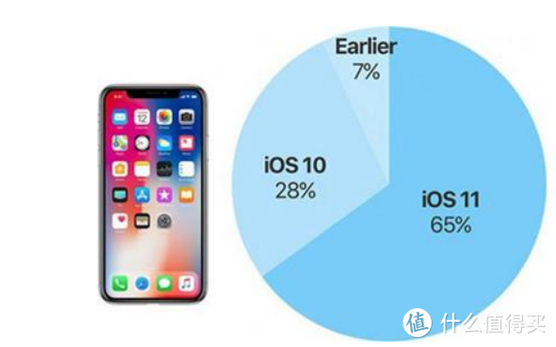 写在Apple发布会前，由Android到Ios，一名果粉的历程！