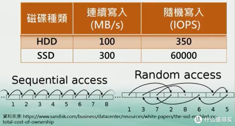 QNAP 威联通 TS-551 和 QTS4.3.5 NAS 科普评测