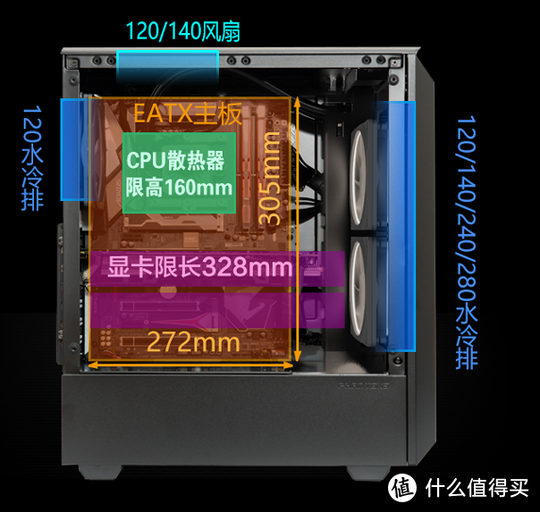 PHANTEKS 追风者 P300 硬件搬家实录：机箱小评一波