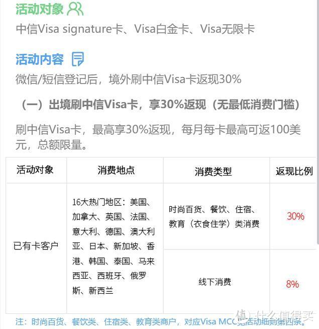 中秋节、十一国庆境外（含部分线上）信用卡刷卡返现汇总