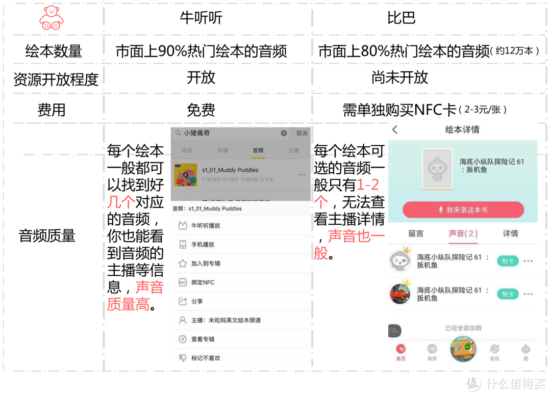 牛听听VS比巴NFC功能