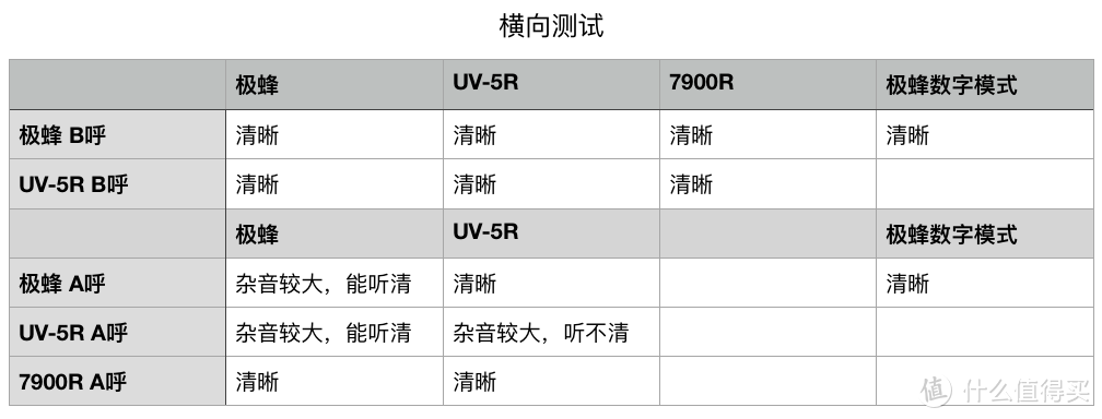 徒步，自驾旅途中的好帮手极蜂智能数字对讲机到底有什么不同？