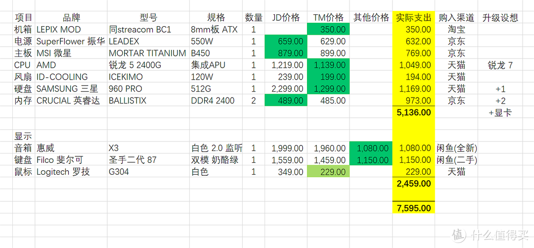 银白色开放式主机硬件搭建记录