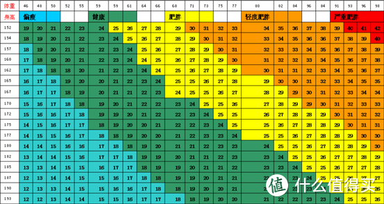 为了督促你减肥，保险公司费尽了心思