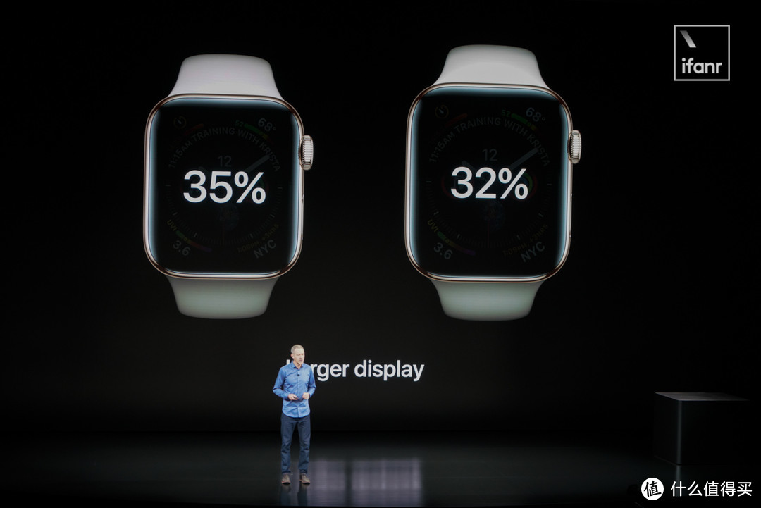 「全面屏」的 Apple Watch 4 来了，支持心电监测，售价2736 元起！