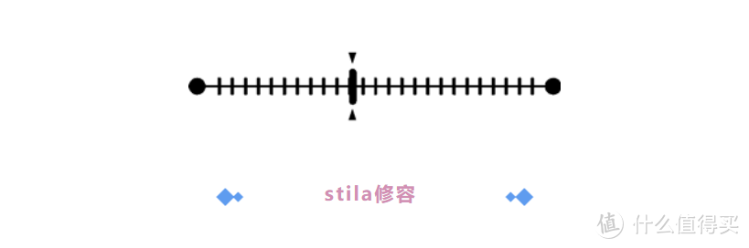 爱用物分享—fa哥近期妆品红黑榜