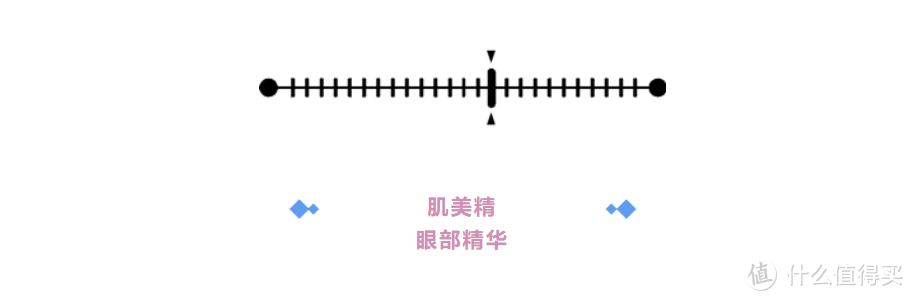 爱用物分享—fa哥近期妆品红黑榜