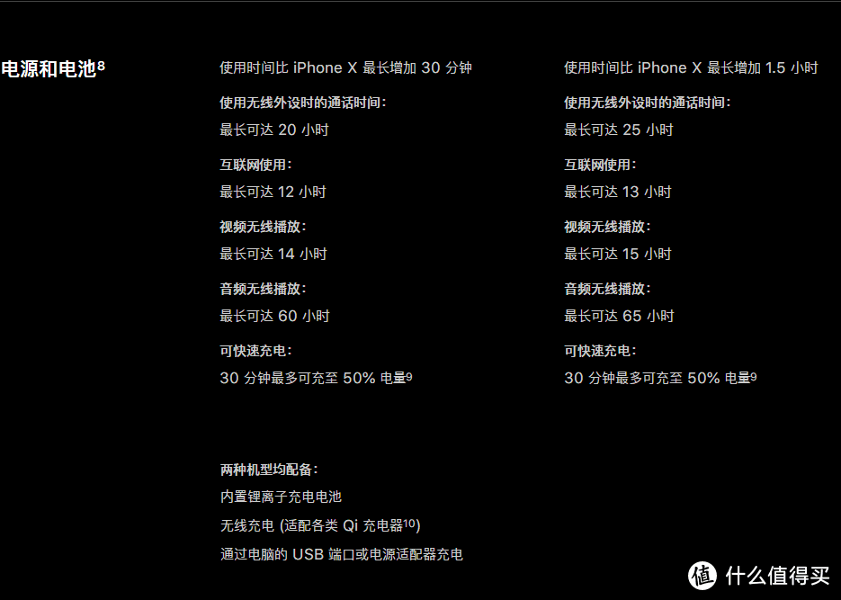 你们准备好肾买Xs了吗？别急，先看完这几个点