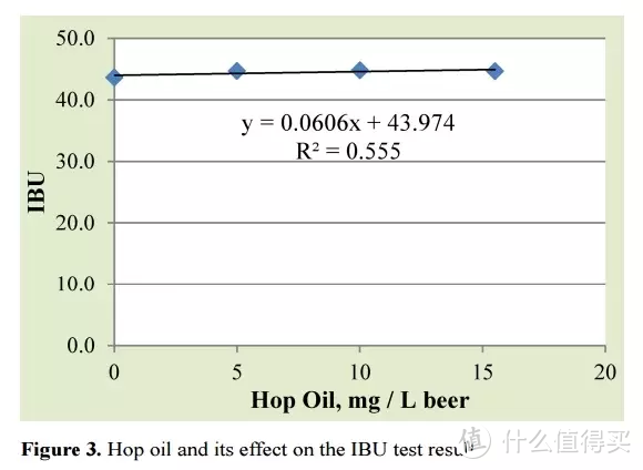 啤酒苦吗？是什么欺骗了你的味觉？