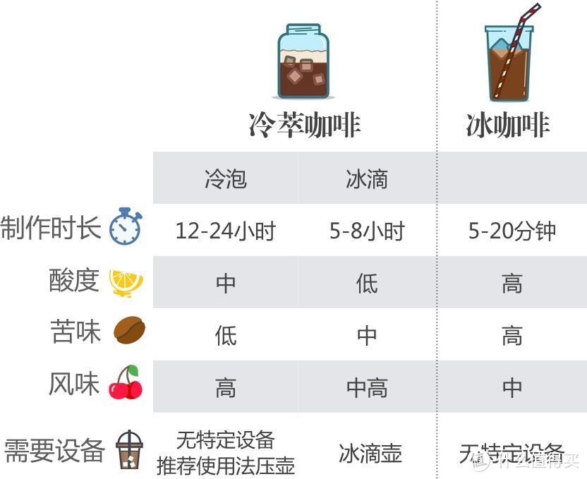 懒人手作媲美星巴克冷萃咖啡