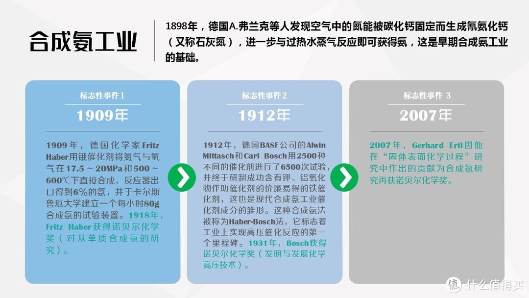 文字墙难搞？！递进模板拿去，不谢！