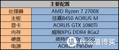 9月硬件终降价，2700X+GTX1080Ti炫光RGB装机走一波