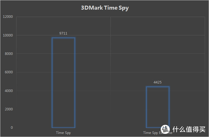 9月硬件终降价，2700X+GTX1080Ti炫光RGB装机走一波