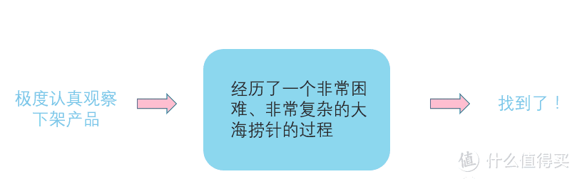 这些私藏好物，简直是我的精神支柱