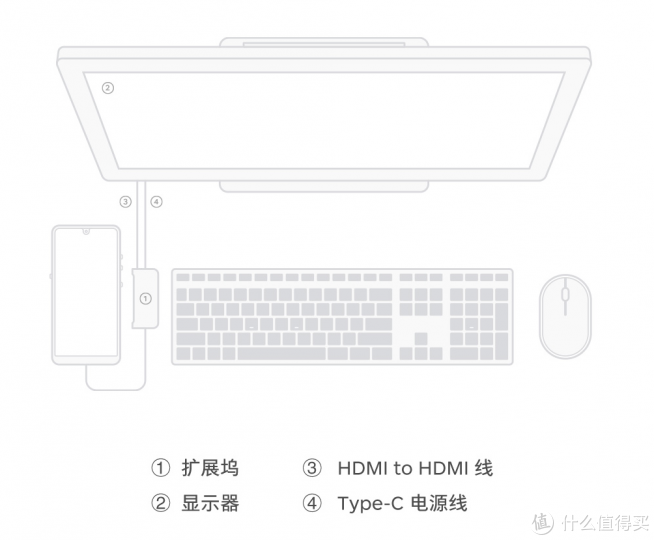 TNT到底是什么？好用么？能替代传统PC么？手机又仅仅只是手机么？坚果 Pro 2S又是否值得买呢？