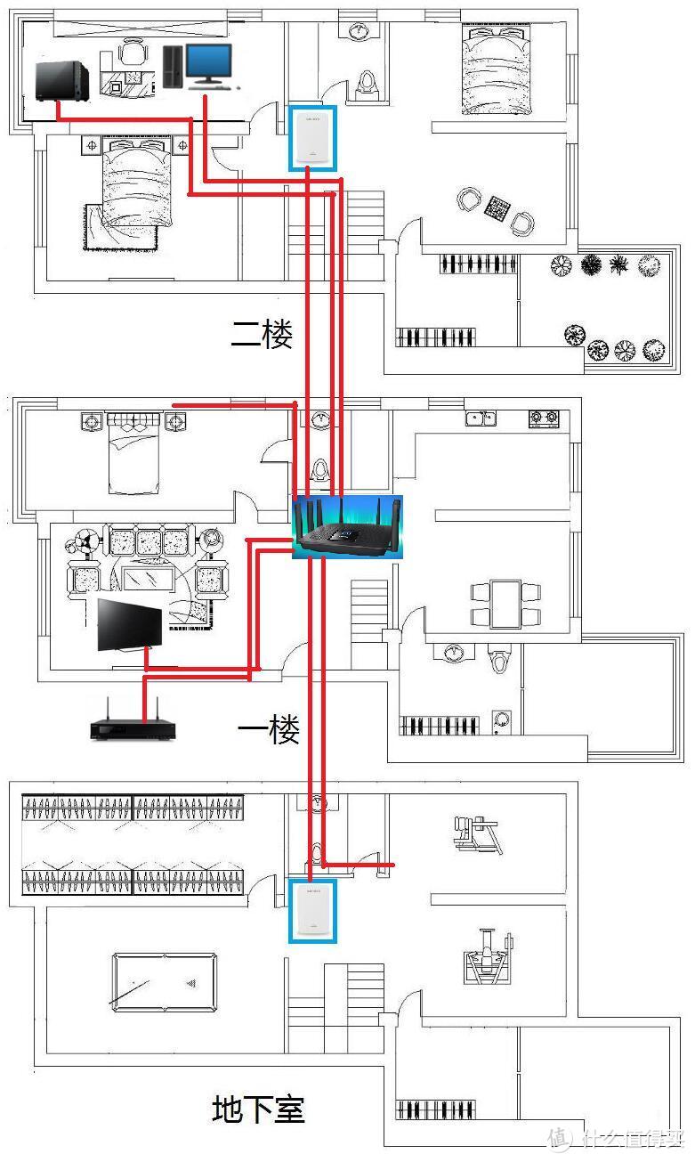 Linksys Velop 三频和双频混合？EA9500S+Velop？领势Mesh全家桶怎么玩？