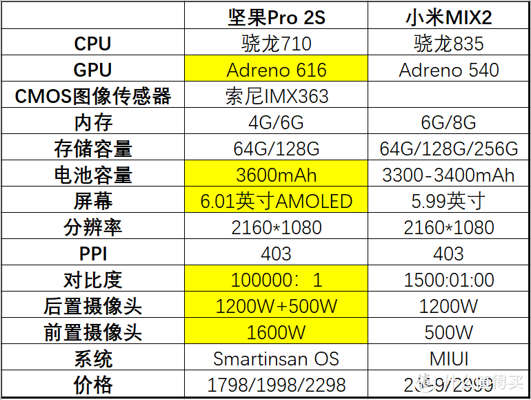 坚果Pro 2S：用户体验至上，最富创新设计情怀和性价比的最佳中端手机之一（有“TNT”彩蛋哦）