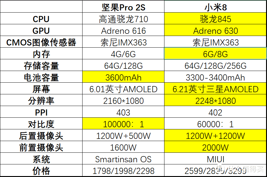 坚果Pro 2S：用户体验至上，最富创新设计情怀和性价比的最佳中端手机之一（有“TNT”彩蛋哦）