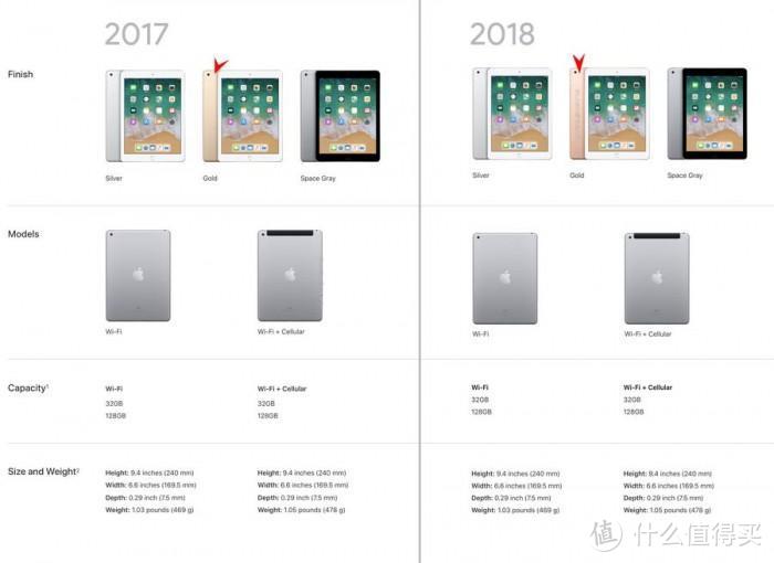 从iPhone XS看库克的野心—2018新出炉的iPhone XS系列是否值得买