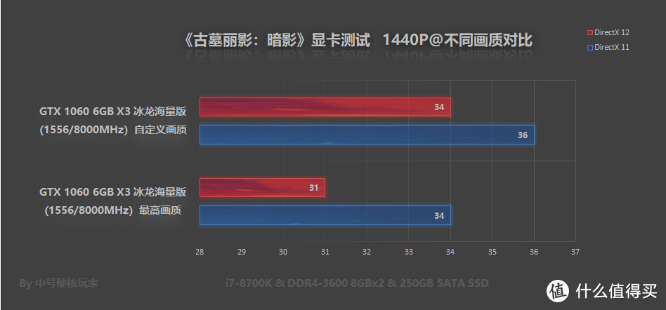 《古墓丽影：暗影》—DX12优化明显，但性能需求并不低